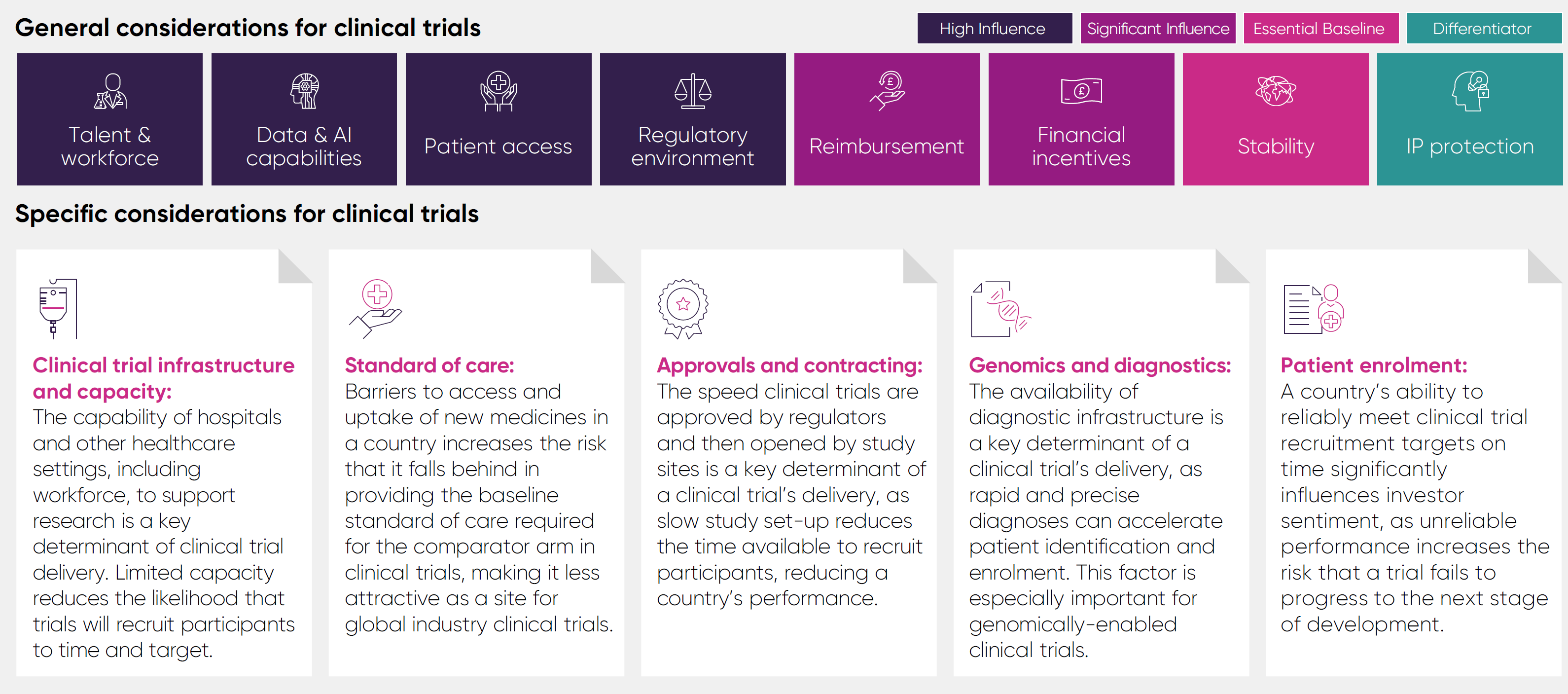 Clinical Trials 1