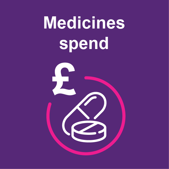 Medicines spend