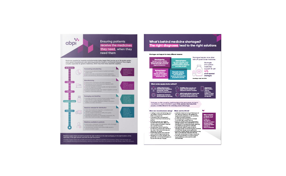 Medicine shortages infographic March 2024 spread