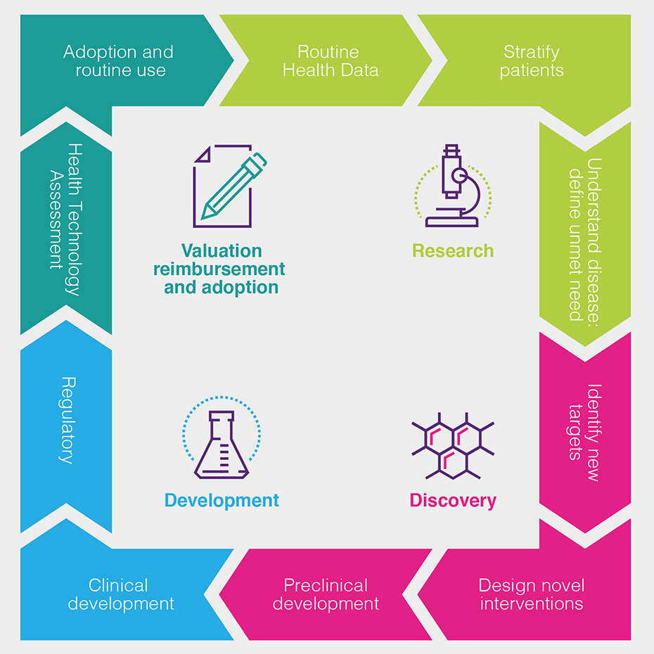 Health Data Cycle 930X930