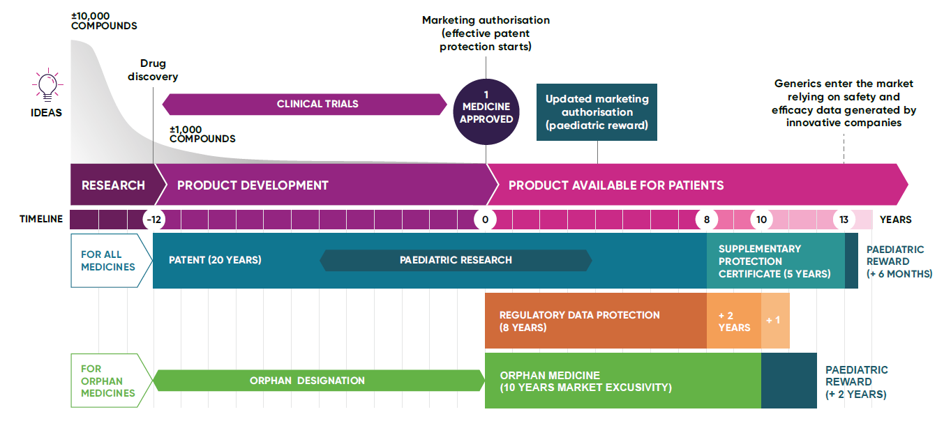 Orphan-and-Paediatric-Regulation-Infographic-March-2024