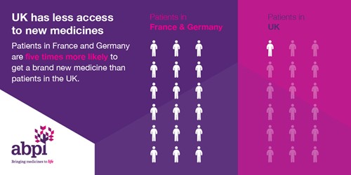 Patient Access Vs France And Germany Still