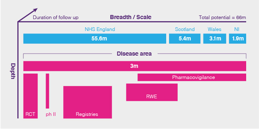 Breadth Scale Disease