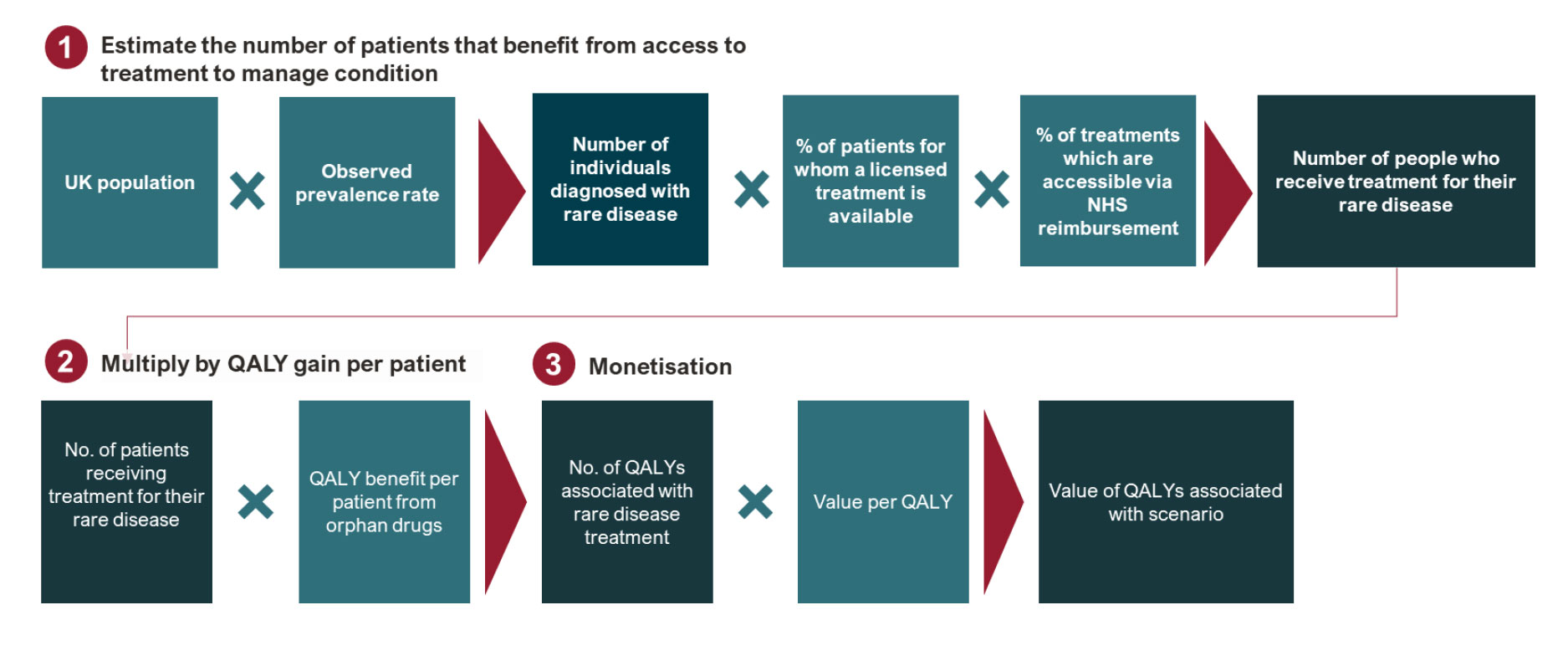 Rarity Flow 0007 White