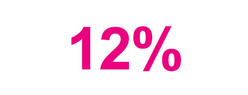 Approximately 12% of all ongoing global ATMP trials are in the UK [1]