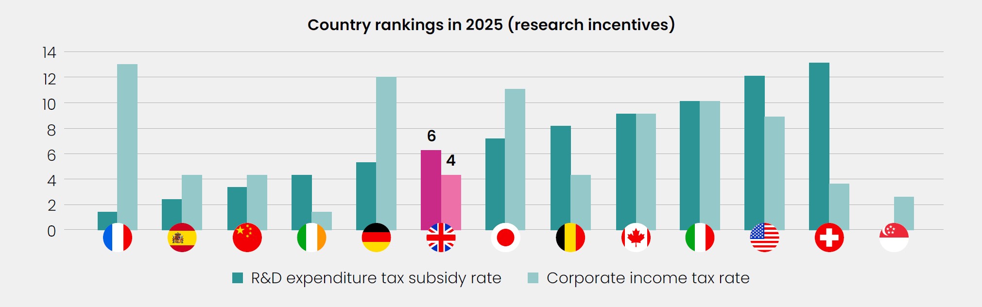 Country Rankings In 2025