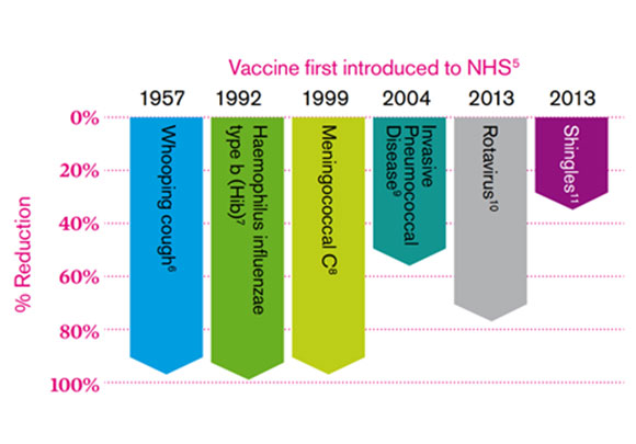 Vaccines Over Time 580X405