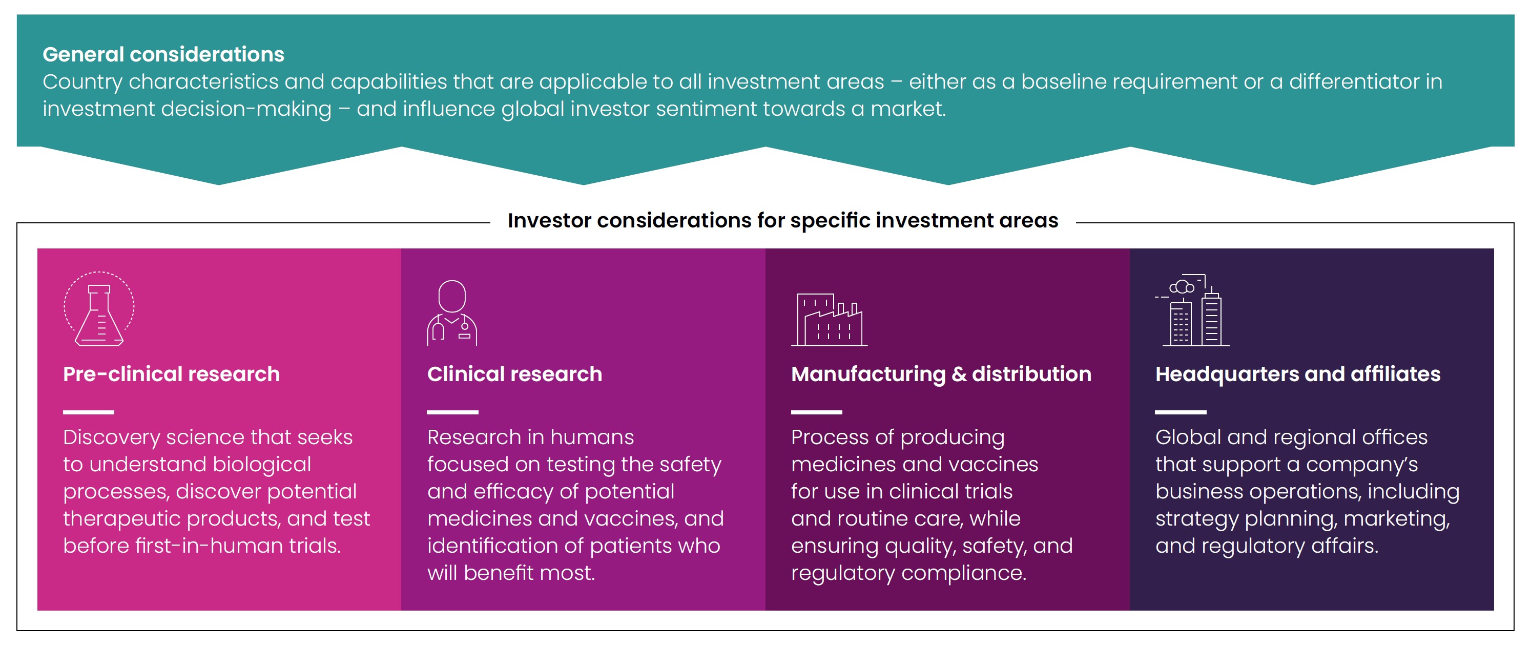 Investment Areas