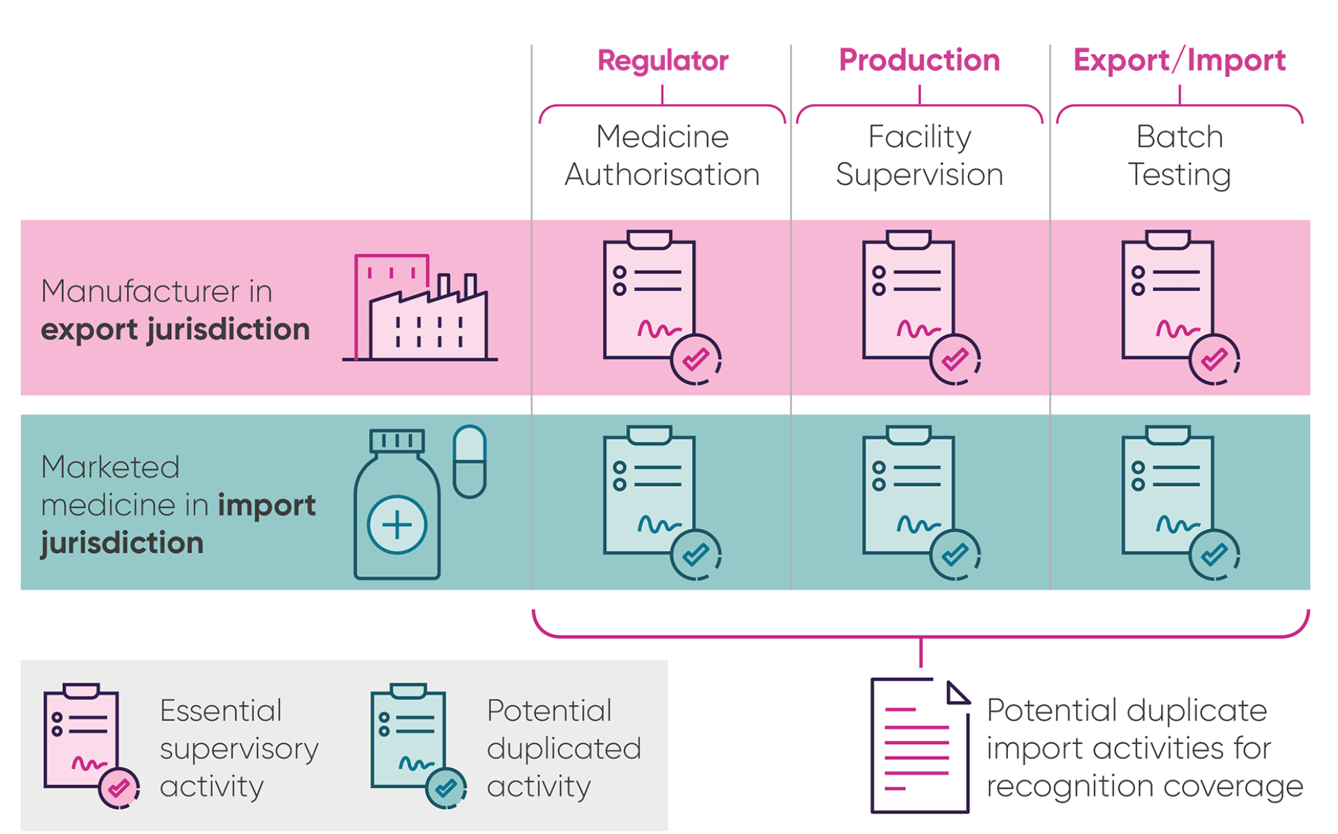 Batch Process Small