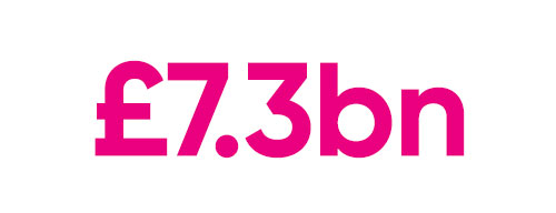 Total Voluntary Scheme payments to the NHS after 5 years [5]