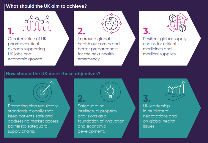 International Trade 3