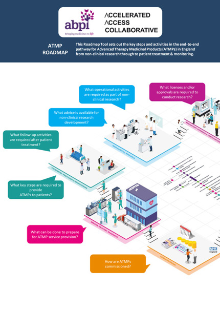 Advanced Therapy Medicinal Products (ATMPs) Roadmap