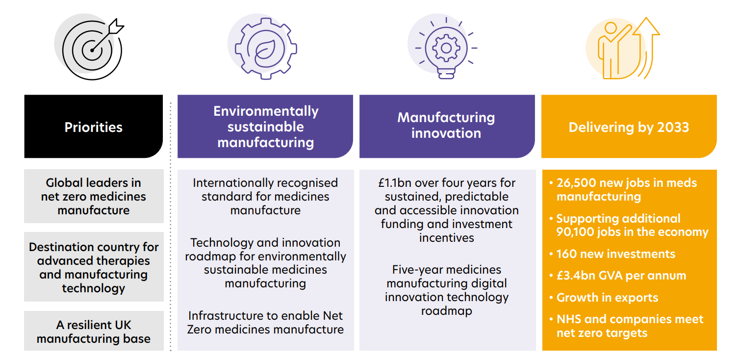 MMIP 2023 Vision