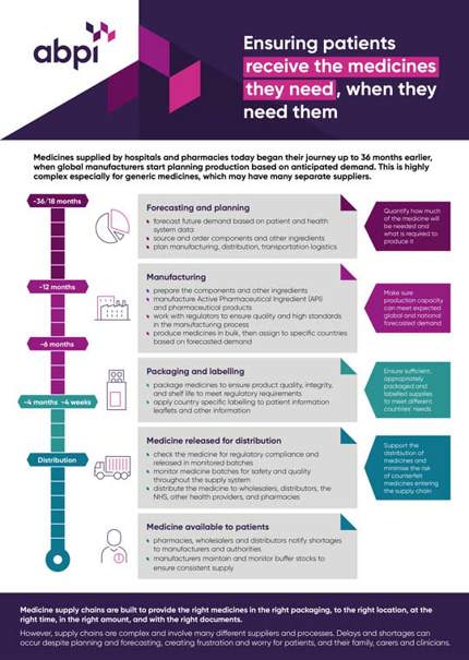 Managing medicine shortages infographic March 2024