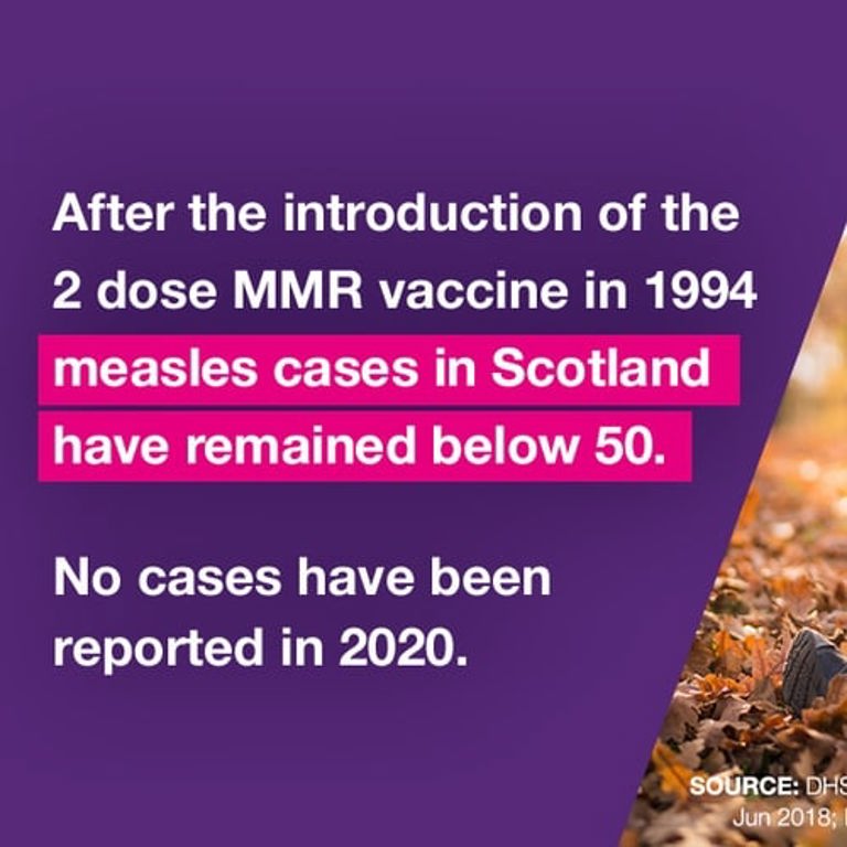 MMR - Scotland