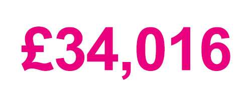 Average annual salary