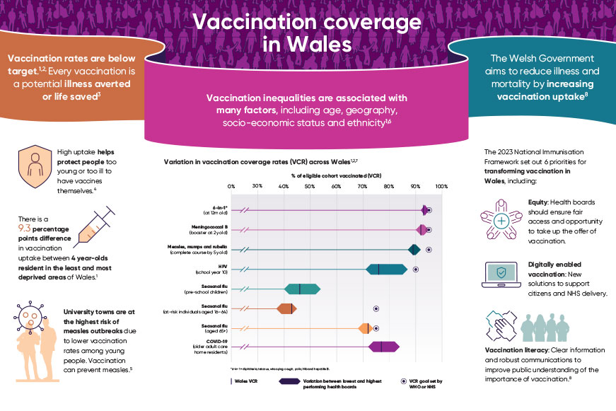Wales Vaccination 2026