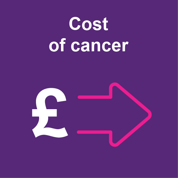 Cost of cancer