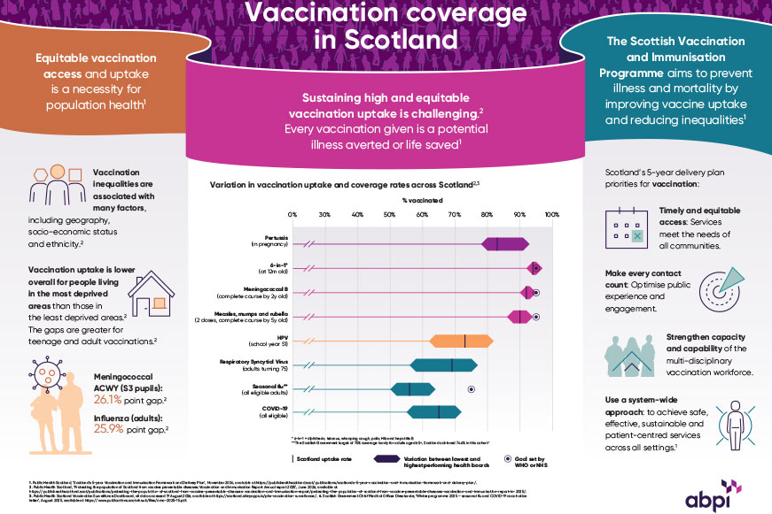 Scotland Vaccination 2026 Landscape